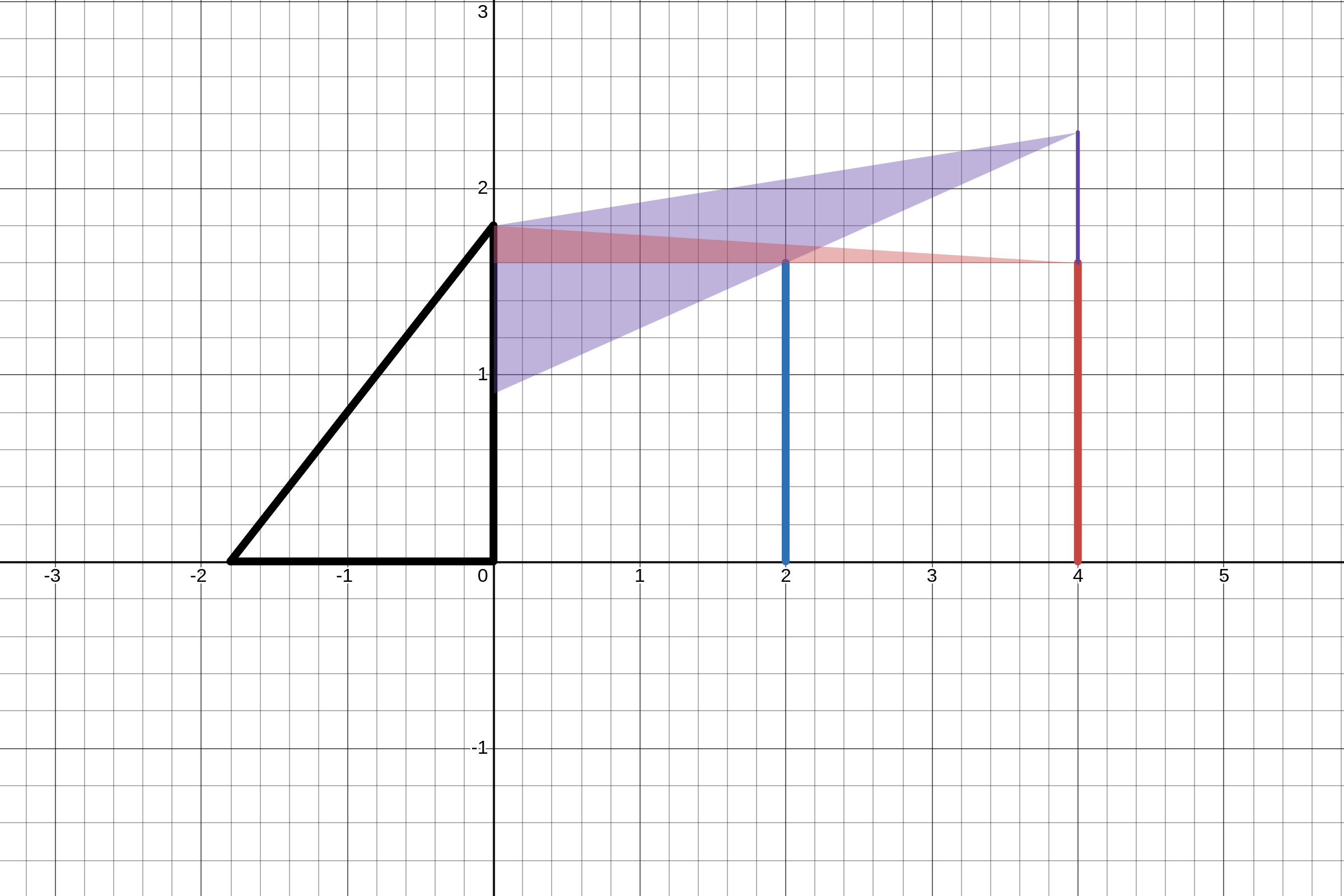 desmos-graph(1).png