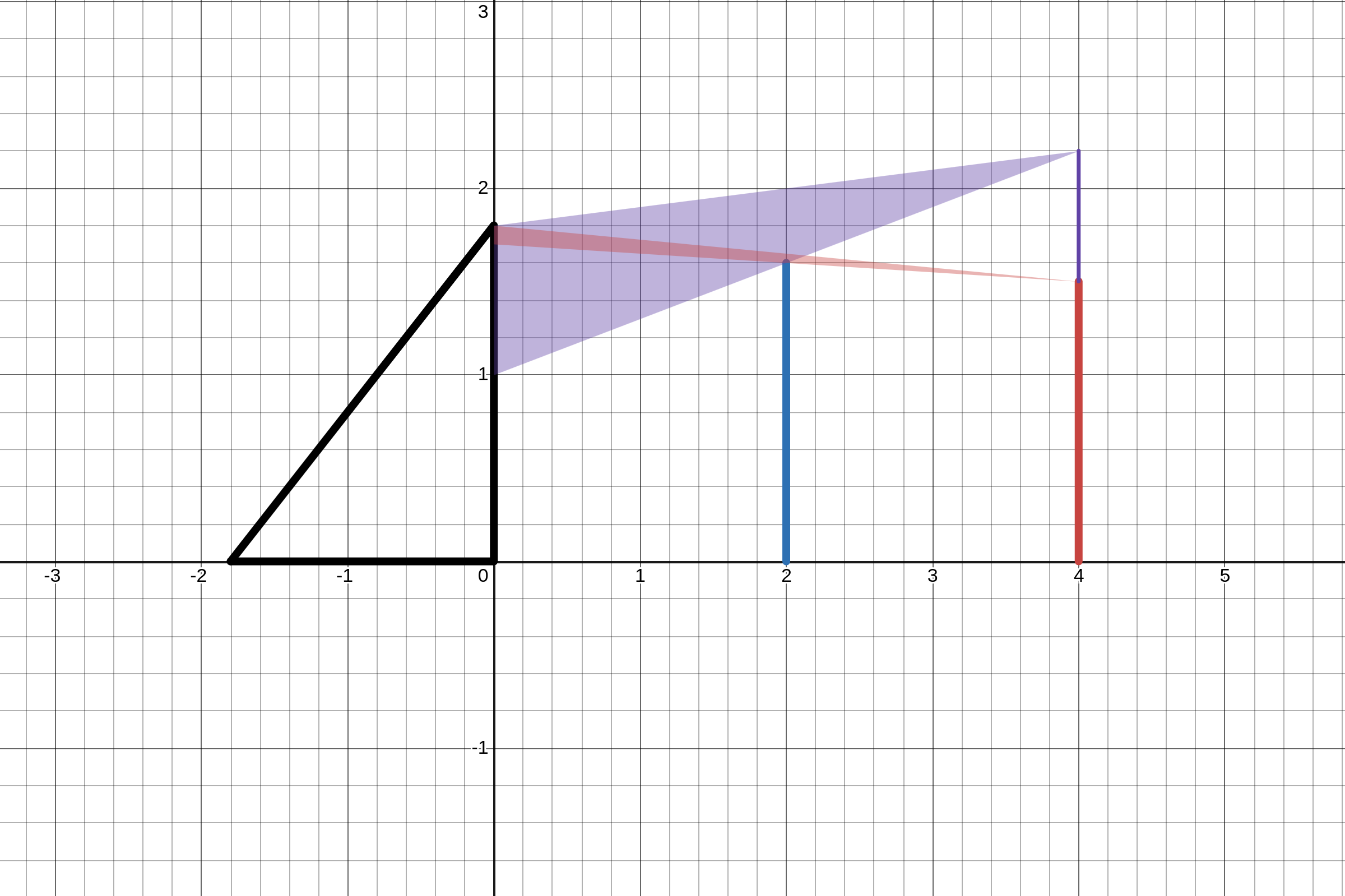 desmos-graph(2).png