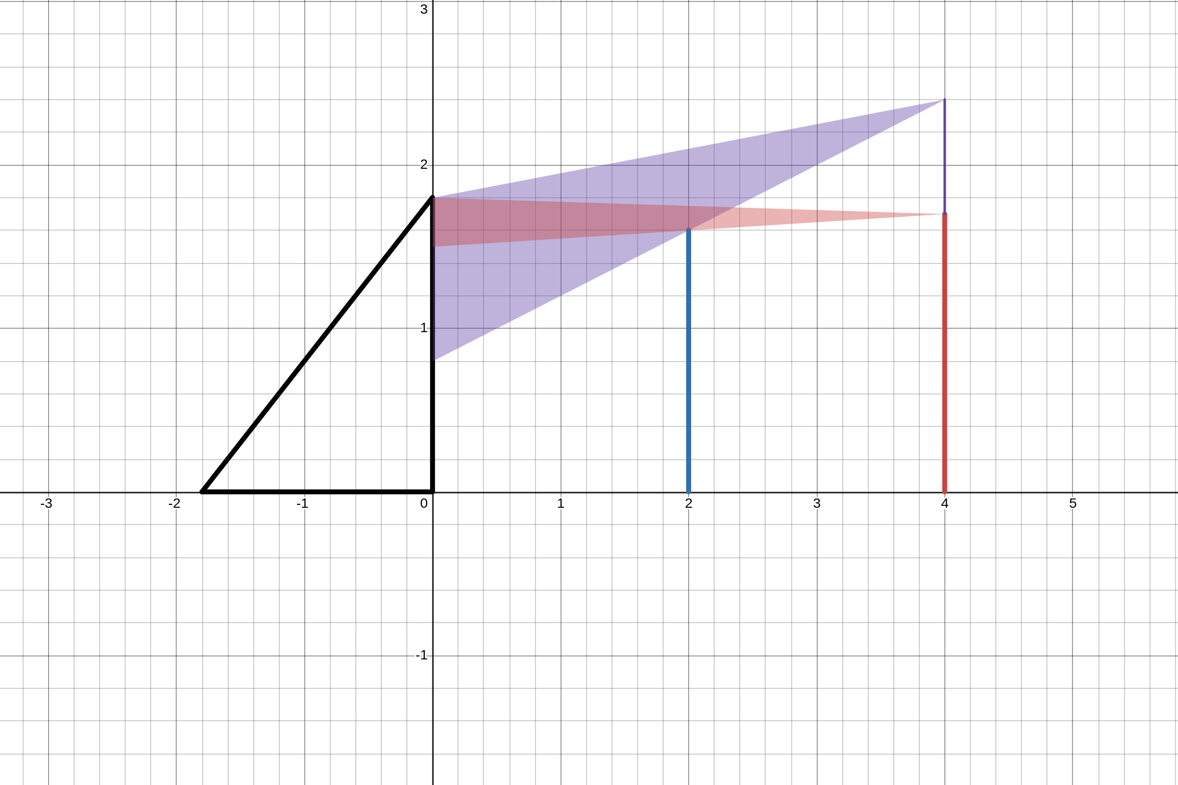 desmos-graph(3).png