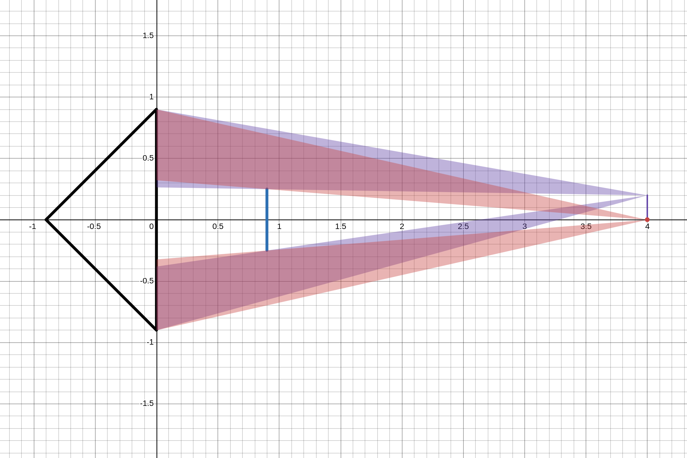 desmos-graph(4).png