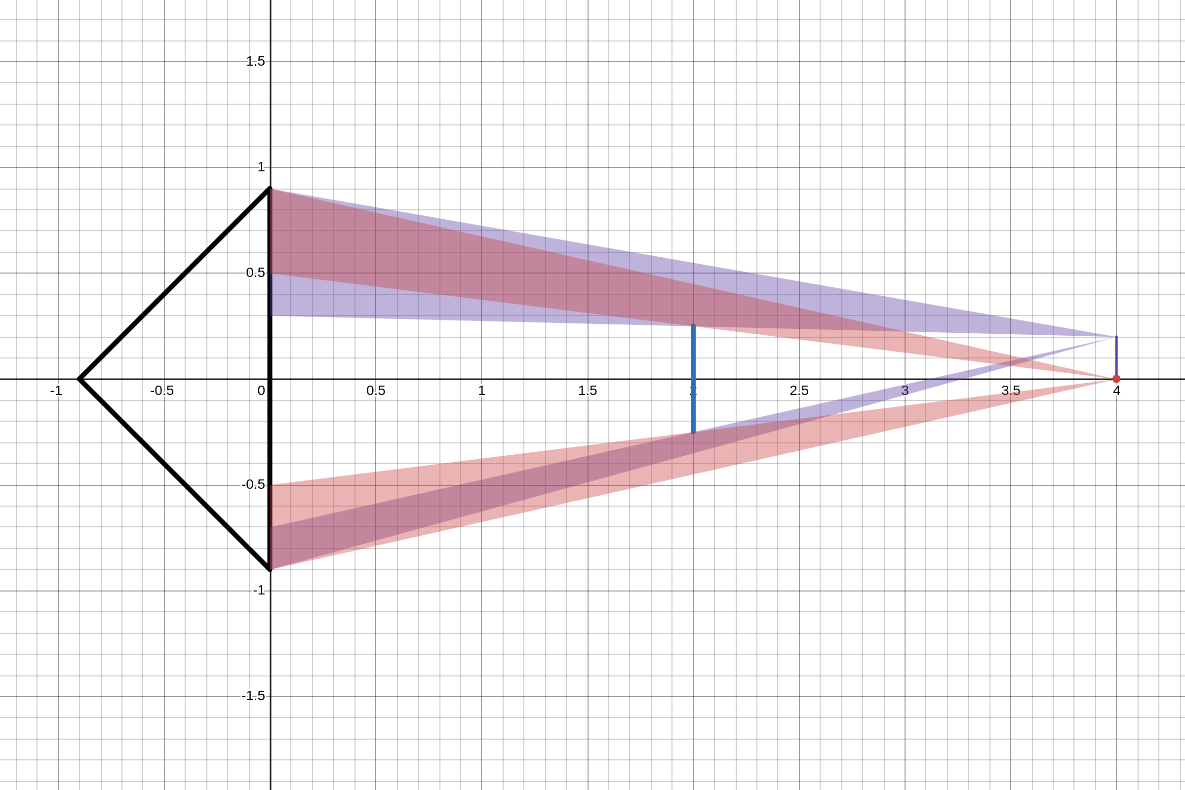 desmos-graph(5).png