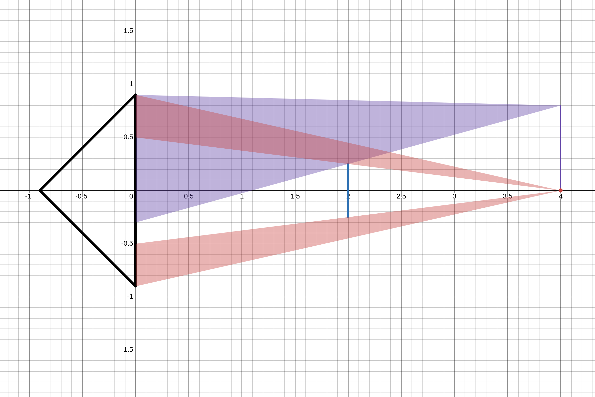 desmos-graph(7).png