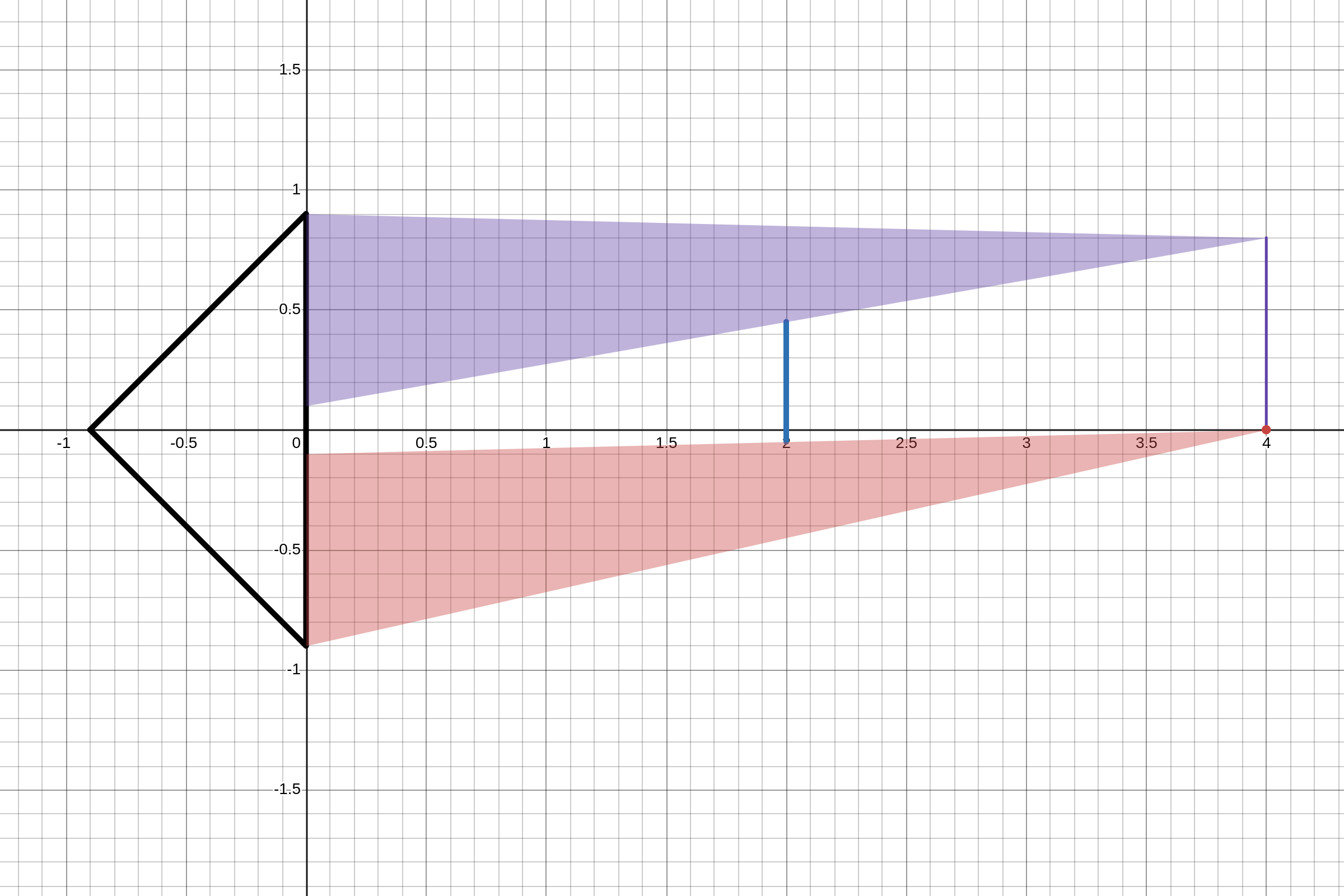 desmos-graph(9).png